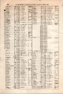 昭和12年4月1日現在大阪市及近郊電話番号簿 0610ページのサムネイル