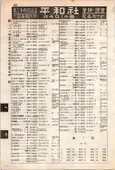 昭和12年4月1日現在大阪市及近郊電話番号簿 0612ページのサムネイル