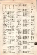 昭和12年4月1日現在大阪市及近郊電話番号簿 0613ページのサムネイル