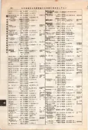 昭和12年4月1日現在大阪市及近郊電話番号簿 0614ページのサムネイル