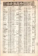 昭和12年4月1日現在大阪市及近郊電話番号簿 0615ページのサムネイル