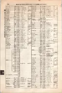 昭和12年4月1日現在大阪市及近郊電話番号簿 0616ページのサムネイル