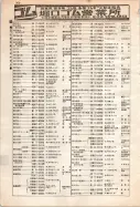 昭和12年4月1日現在大阪市及近郊電話番号簿 0618ページのサムネイル