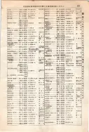 昭和12年4月1日現在大阪市及近郊電話番号簿 0619ページのサムネイル