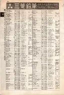 昭和12年4月1日現在大阪市及近郊電話番号簿 0622ページのサムネイル