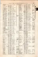 昭和12年4月1日現在大阪市及近郊電話番号簿 0623ページのサムネイル