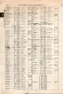 昭和12年4月1日現在大阪市及近郊電話番号簿 0624ページのサムネイル