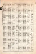 昭和12年4月1日現在大阪市及近郊電話番号簿 0626ページのサムネイル