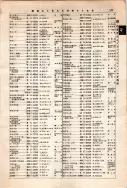昭和12年4月1日現在大阪市及近郊電話番号簿 0627ページのサムネイル