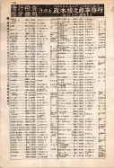 昭和12年4月1日現在大阪市及近郊電話番号簿 0628ページのサムネイル