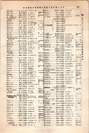 昭和12年4月1日現在大阪市及近郊電話番号簿 0631ページのサムネイル