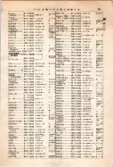 昭和12年4月1日現在大阪市及近郊電話番号簿 0635ページのサムネイル