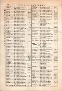 昭和12年4月1日現在大阪市及近郊電話番号簿 0636ページのサムネイル