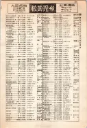 昭和12年4月1日現在大阪市及近郊電話番号簿 0641ページのサムネイル