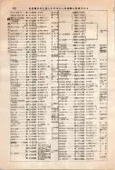 昭和12年4月1日現在大阪市及近郊電話番号簿 0642ページのサムネイル
