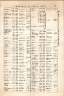 昭和12年4月1日現在大阪市及近郊電話番号簿 0647ページのサムネイル