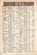 昭和12年4月1日現在大阪市及近郊電話番号簿 0650ページのサムネイル