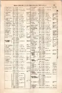 昭和12年4月1日現在大阪市及近郊電話番号簿 0651ページのサムネイル