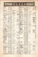 昭和12年4月1日現在大阪市及近郊電話番号簿 0653ページのサムネイル