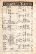 昭和12年4月1日現在大阪市及近郊電話番号簿 0654ページのサムネイル