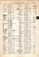 昭和12年4月1日現在大阪市及近郊電話番号簿 0657ページのサムネイル