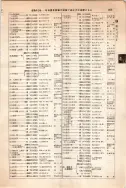 昭和12年4月1日現在大阪市及近郊電話番号簿 0659ページのサムネイル
