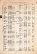 昭和12年4月1日現在大阪市及近郊電話番号簿 0660ページのサムネイル
