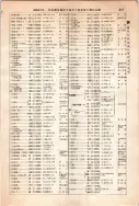 昭和12年4月1日現在大阪市及近郊電話番号簿 0663ページのサムネイル