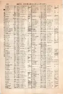 昭和12年4月1日現在大阪市及近郊電話番号簿 0668ページのサムネイル
