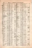 昭和12年4月1日現在大阪市及近郊電話番号簿 0672ページのサムネイル