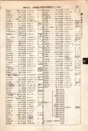 昭和12年4月1日現在大阪市及近郊電話番号簿 0679ページのサムネイル