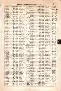 昭和12年4月1日現在大阪市及近郊電話番号簿 0681ページのサムネイル