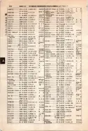 昭和12年4月1日現在大阪市及近郊電話番号簿 0682ページのサムネイル