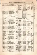 昭和12年4月1日現在大阪市及近郊電話番号簿 0683ページのサムネイル