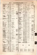 昭和12年4月1日現在大阪市及近郊電話番号簿 0685ページのサムネイル