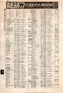 昭和12年4月1日現在大阪市及近郊電話番号簿 0686ページのサムネイル