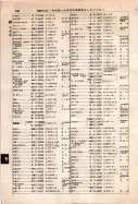 昭和12年4月1日現在大阪市及近郊電話番号簿 0688ページのサムネイル