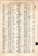 昭和12年4月1日現在大阪市及近郊電話番号簿 0689ページのサムネイル