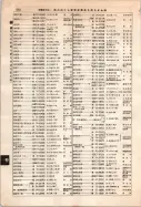 昭和12年4月1日現在大阪市及近郊電話番号簿 0690ページのサムネイル