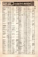 昭和12年4月1日現在大阪市及近郊電話番号簿 0693ページのサムネイル