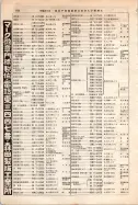 昭和12年4月1日現在大阪市及近郊電話番号簿 0694ページのサムネイル