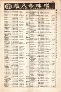 昭和12年4月1日現在大阪市及近郊電話番号簿 0695ページのサムネイル