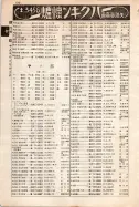 昭和12年4月1日現在大阪市及近郊電話番号簿 0698ページのサムネイル