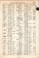 昭和12年4月1日現在大阪市及近郊電話番号簿 0699ページのサムネイル