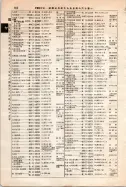 昭和12年4月1日現在大阪市及近郊電話番号簿 0700ページのサムネイル