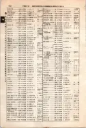 昭和12年4月1日現在大阪市及近郊電話番号簿 0702ページのサムネイル