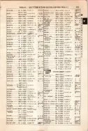 昭和12年4月1日現在大阪市及近郊電話番号簿 0703ページのサムネイル