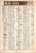 昭和12年4月1日現在大阪市及近郊電話番号簿 0706ページのサムネイル