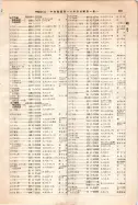 昭和12年4月1日現在大阪市及近郊電話番号簿 0715ページのサムネイル