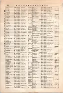 昭和12年4月1日現在大阪市及近郊電話番号簿 0716ページのサムネイル